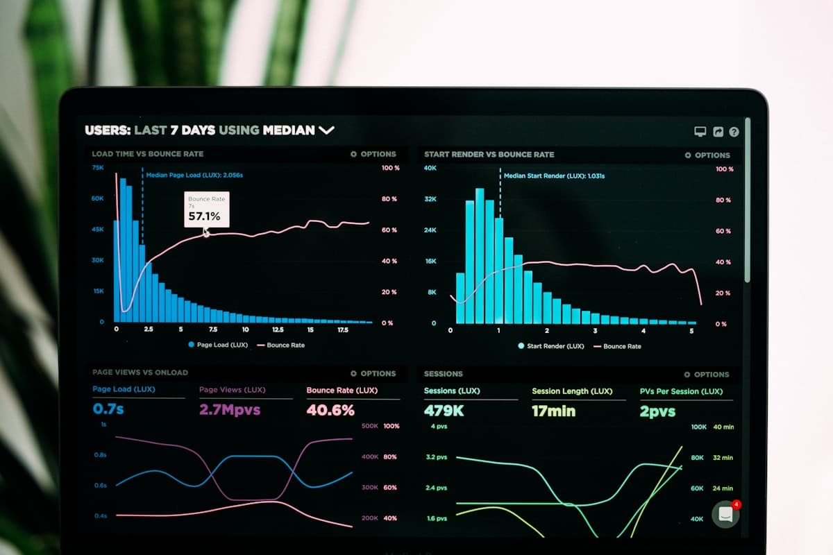 Dashboard with charts showing weekly business metrics
